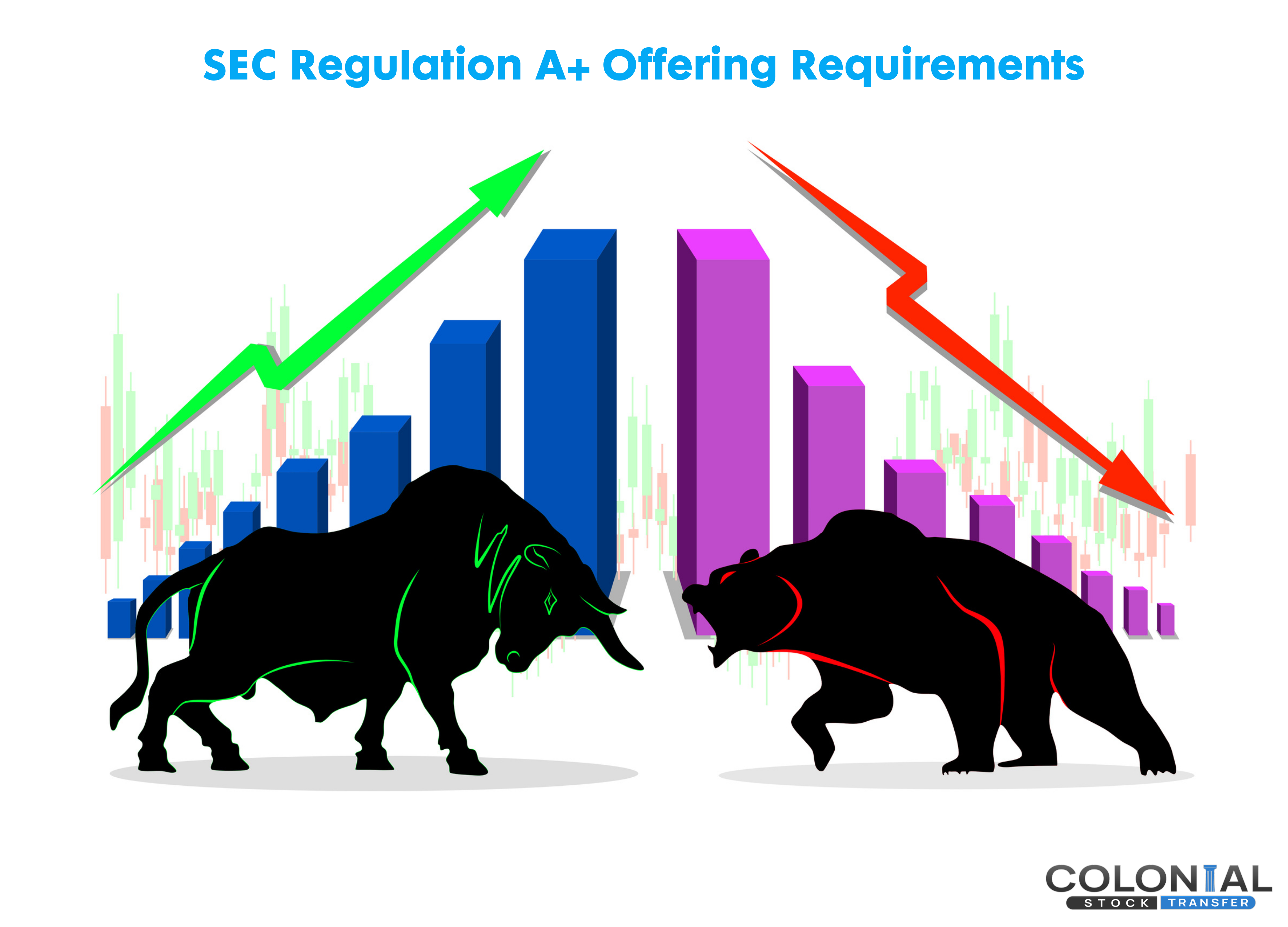 SEC Regulation A+ Offering Requirements Colonial Stock