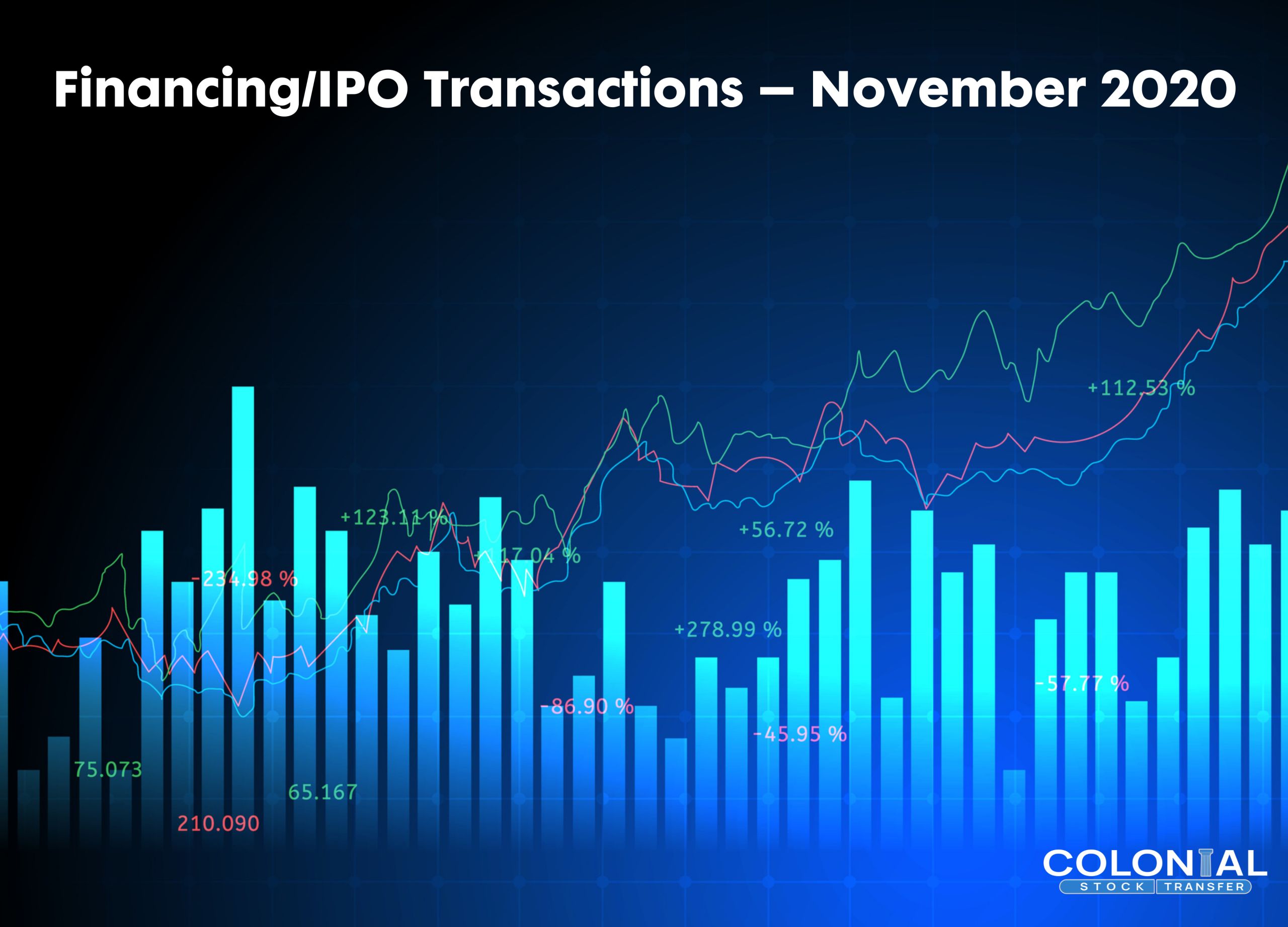 Financing/IPO Transactions – November 2020