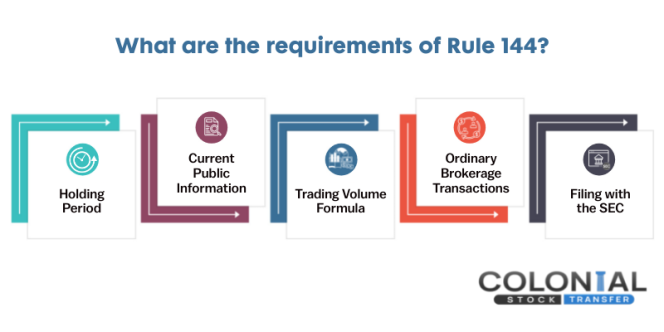 What Is Rule 144 Restricted Stock 